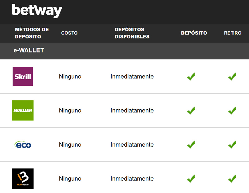 betway depositos